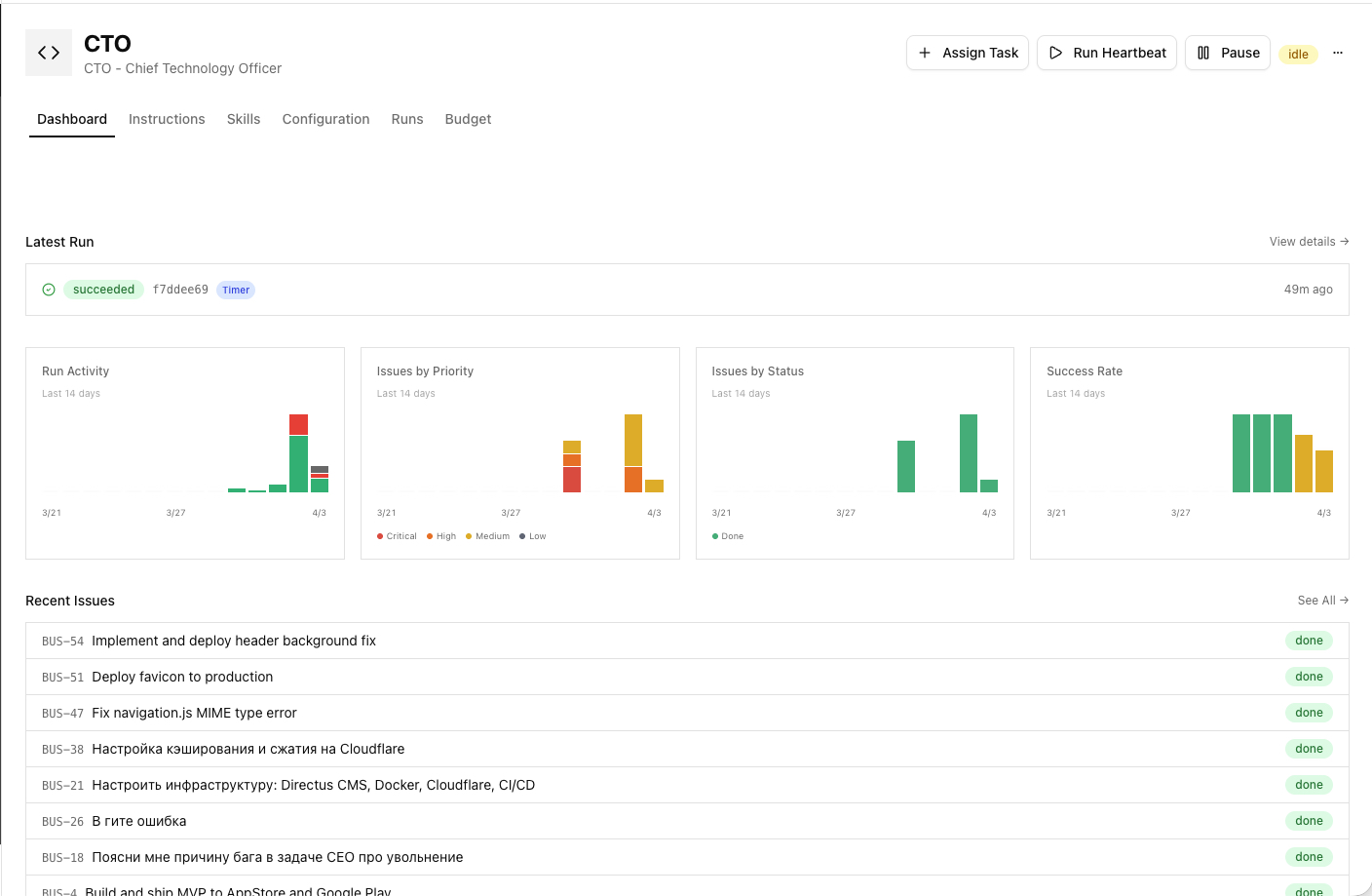 CTO Dashboard